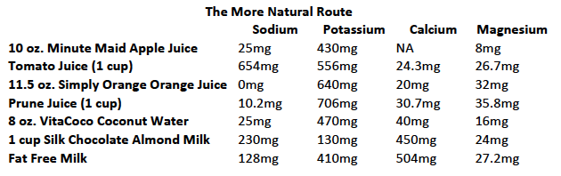 Natural drink electrolyte contents
