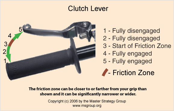 clutch friction zone