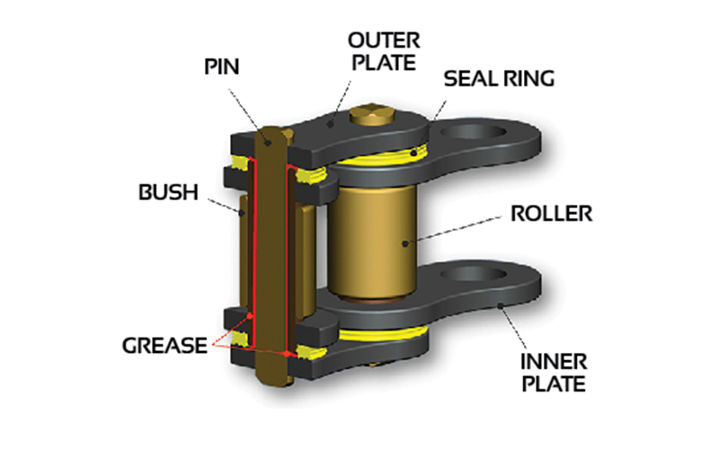 Sealed chain graphic